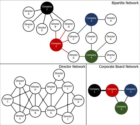 Three Types Of Network Diagrams Download Scientific Diagram