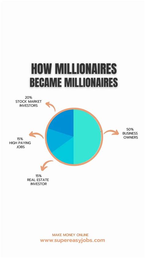 How To Become A Millionaire A Step By Step Guide Artofit