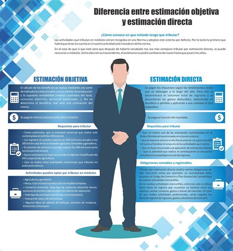 Diferencia Entre Estimación Directa Y Estimación Objetiva