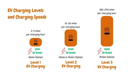 The Ultimate Guide To Level 2 Ev Charging Electric Vehicle Geek