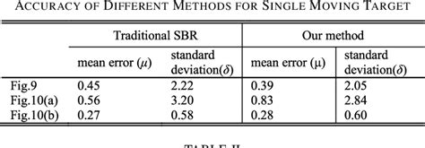 Table I From An Improved Shooting And Bouncing Ray Method Based On