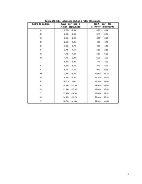 Tablas Nec PDF