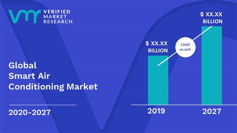 Smart Air Conditioning Market Size Share Scope Trends And Forecast