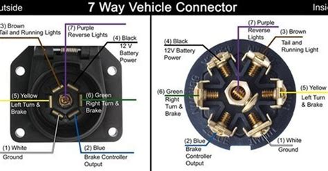 Ford Trailer Wiring Diagram Way