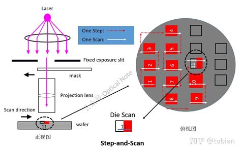 Y1d25—半导体光刻技术概述 知乎