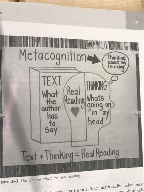 Anchor Chart 4th Grade Reading Metacognition Anchor Charts