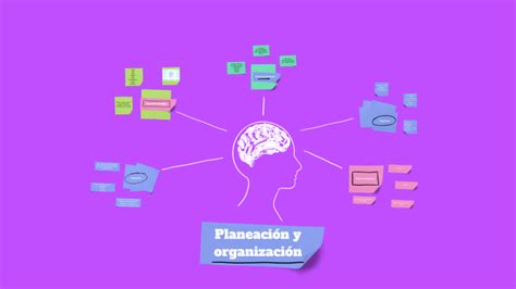 Planeación Y Organización By Aimee Mercado On Prezi