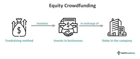 Equity Crowdfunding What Is It Examples Pros Cons Vs Ipo