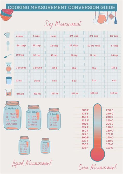 Free Printable Printable Celsius To Fahrenheit Body Rature Conversion Chart - Bios Pics