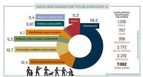 Pesquisa Analisa Racismo Em Ações Policiais Em 5 Estados E Bahia é O 2º