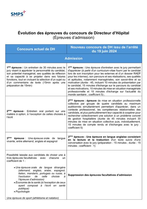 Publication des arrêtés portant réforme des concours DH D3S et DS