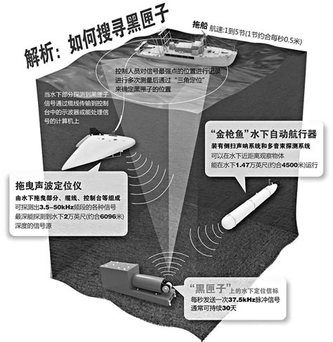 “黑匣子”究竟是什么？组图 搜狐滚动