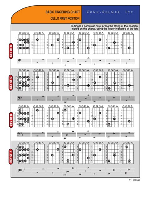 Cello First Position Basic Fingering Chart Printable Pdf Download