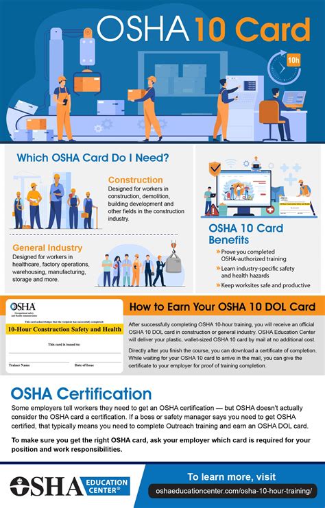 Osha 20 Card Template