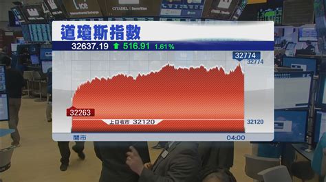 零售商調升盈利預測推動美股顯著上升 道指連升5天 Now 新聞