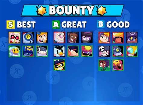 Best Brawlers For Every Mode Overall Tier List Kairos Time Artofit