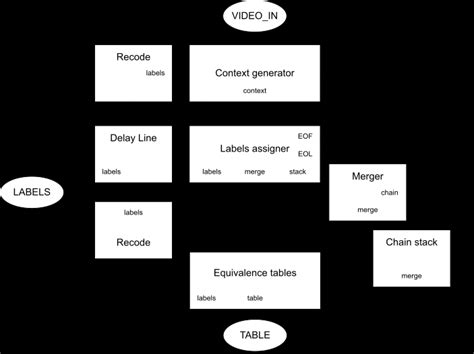 Diagram of the proposed hardware architecture. | Download Scientific ...