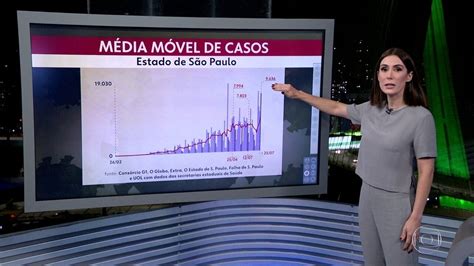 Mais De Mil Casos Confirmados De Covid Pelo Quarto Dia Seguido