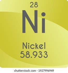 Ni Nickel Transition Metal Chemical Element Stock Vector Royalty Free