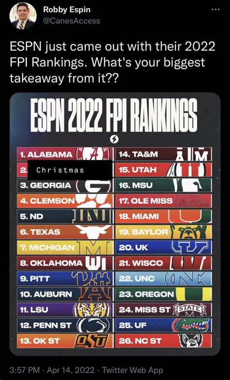 Espn Must Have Had Too Much Tequila When It Released The New Fpi