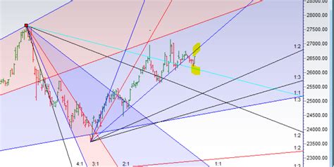 Bank Nifty Eod Analysis For 21 June Brameshs Technical Analysis