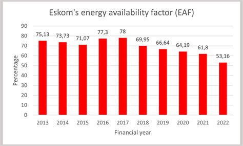 South Africas Horror Year Of Load Shedding Heres How It Compares Affluencer