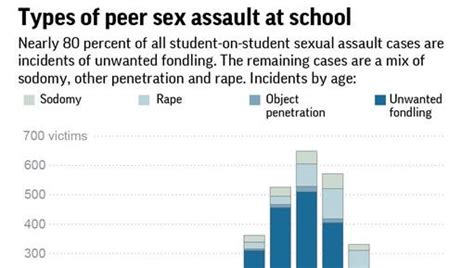 Hidden Horror Of School Sex Assaults Revealed By Ap