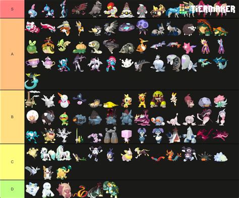 Every Shiny Pokemon Tier list | Pokémon Amino