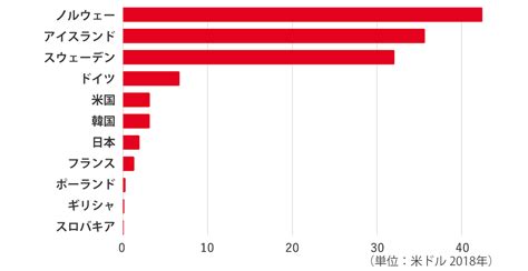 Sdgs目標1「貧困をなくそう」を解説 今、私たちにできることは：朝日新聞sdgs Action