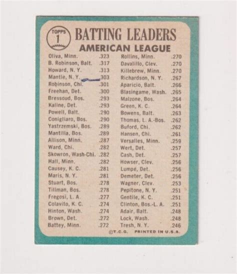 1965 Topps Card 1964 A L Batting Leaders Oliva Robinson Howard 1