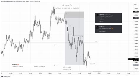 Oandaeurusd Chart Image By Dr1nym — Tradingview