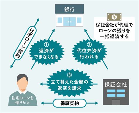 住宅ローンの保証料とは？種類と金額の相場は？ローンを借りる前に知っておきたいポイント 住まいのお役立ち記事