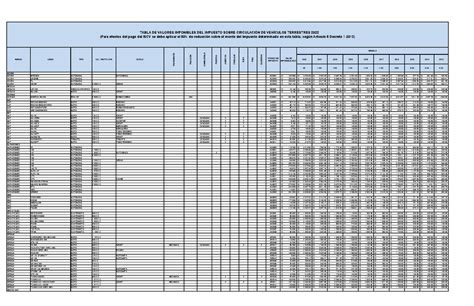 Tabla De Valores Imponibles Sobre Circulacion De Vehiculos Y 0923 HOT