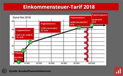 Steuerarten für Gründer im Überblick Was gibt es in Deutschland