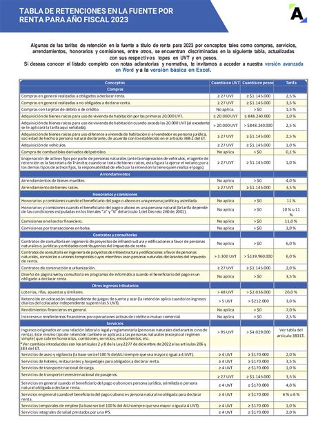 Tabla De Retenciones De Iva Image To U