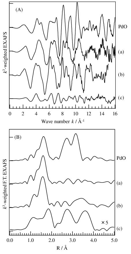 K 3 Weighted Pd K Edge EXAFS A And Their Fourier Transformation B