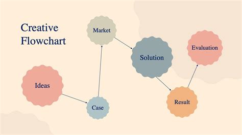 Creative Flowchart Slide Infographic Template S08122202 | Infografolio