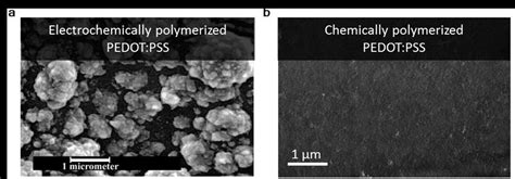 The Difference In Polymerized Pedot Pss Film On Top Of Golden