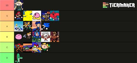 Made This Character Power Tier List It Isn T All Characters So I Ll