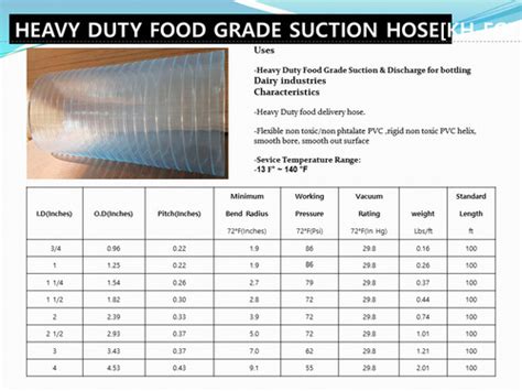 Heavy Duty Food Grade Suction Hose Kh Fg At Best Price In Gimpo City