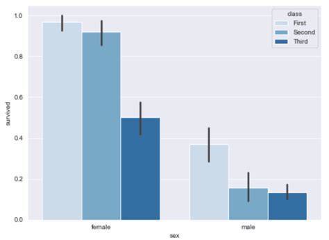 Seaborn Barplot Tutorial For Python