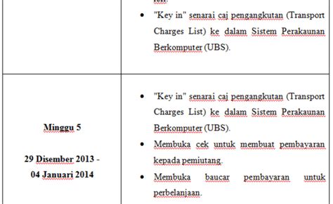 Contoh Buku Log Latihan Industri Akaun Otosection