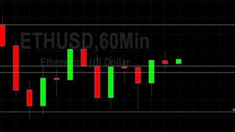 Eth Usd At Risk Of Testing Sally Ho S Technical Analysis