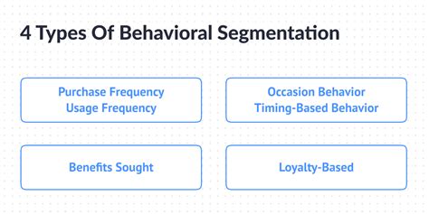 Guide To Behavioral Segmentation To Maximize Mobile Marketing