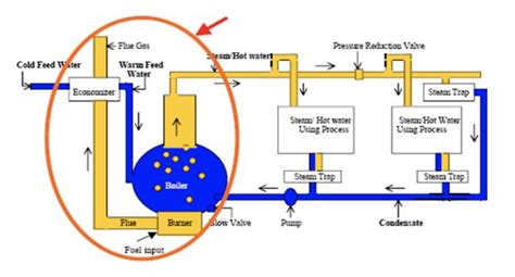 Boiler System Diagram