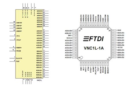 Introducing The Vinculum Vnc1l Usb Host Controller Ftdi