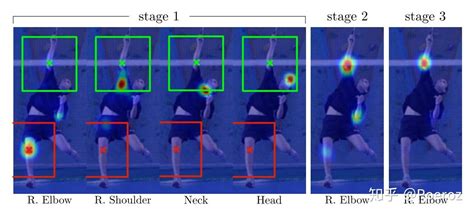 人体姿态估计human Pose Estimation经典方法整理 知乎