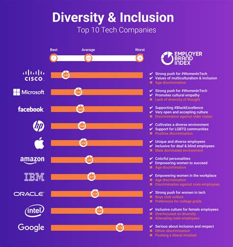 Infonety services are being adopted by top tech companies now 30
