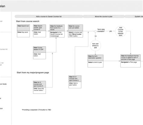 How To Get To Know Users By Using Task Flows 