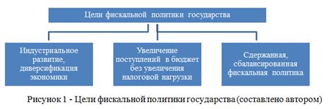 Фискальная политика Республики Казахстан на современном этапе (2017 ...